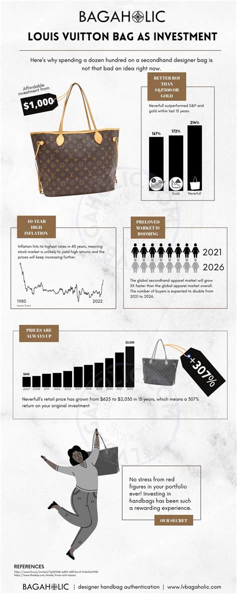 louis vuitton preisentwicklung|louis vuitton inflation.